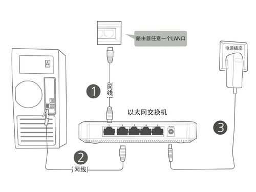 交换机怎么接网线接口（交换机怎么接网线接口的）-第3张图片-安保之家