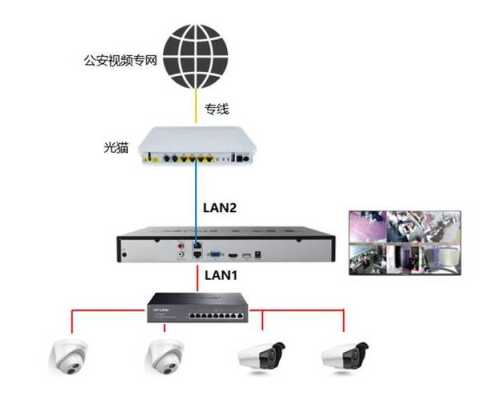 监控怎么跟28181对接（国标28181可以在互联网上使用吗）-第1张图片-安保之家