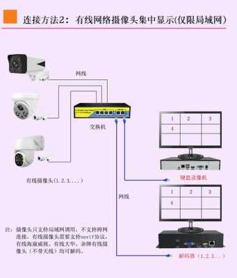 监控显示器怎么安装视频（监控摄像头直接连接显示器可以吗）-第2张图片-安保之家