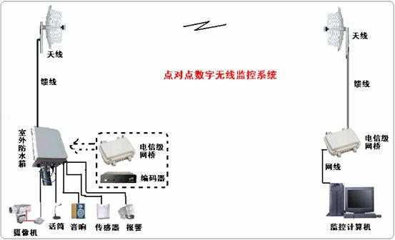 海康解码器怎么分屏，监控分屏器怎么接示意图-第2张图片-安保之家