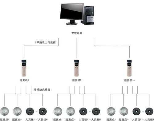 智能巡更系统怎么删除数据（巡更系统详细教程）-第2张图片-安保之家