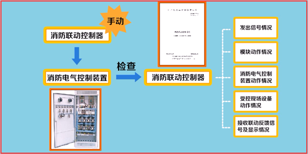 怎么设置一键报警系统（怎么设置一键报警系统功能）-第1张图片-安保之家