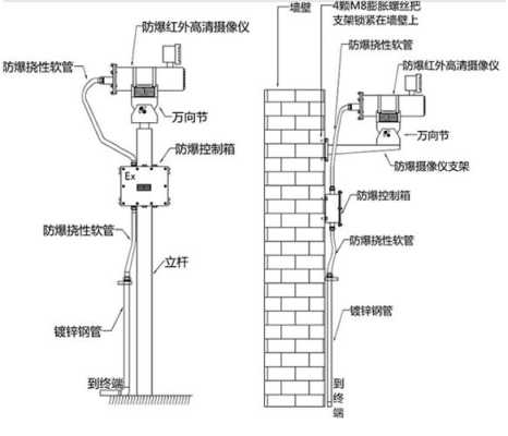 海康防爆枪机怎么安装，海康防爆摄像头怎么安装视频-第2张图片-安保之家