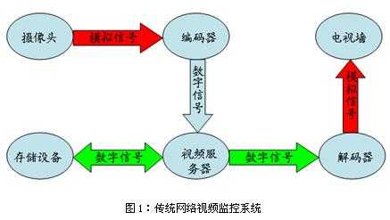 监控怎么调存储时间长（家庭监控如何设置存储时间）-第3张图片-安保之家