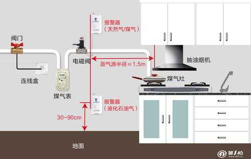 液化气报警系统怎么布线（液化气报警系统怎么布线的）-第2张图片-安保之家