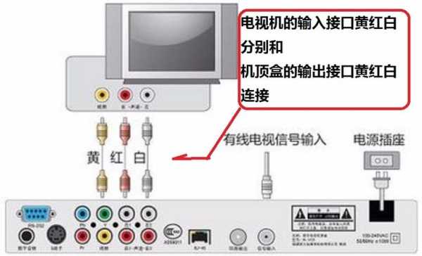 模拟信号怎么变成高清信号（为什么机顶盒接收到的模拟信号,通过视频传给液晶电视的图象不真实,画面显得很虚）-第2张图片-安保之家