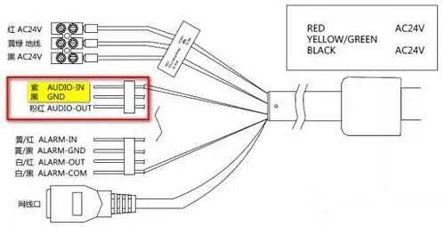 摄像机音频输入怎么接（摄像机音频输入怎么接线）-第2张图片-安保之家
