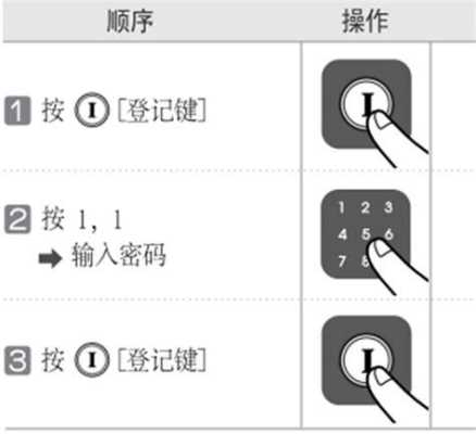 怎么解除指纹机管理员（怎么解除指纹机管理员密码）-第2张图片-安保之家