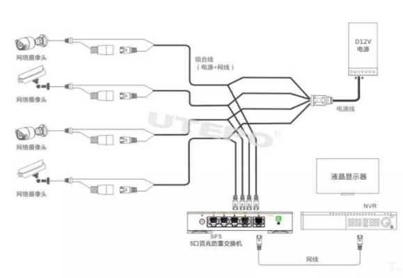监控摄像机怎么独立供电（监控摄像机怎么独立供电的）-第1张图片-安保之家