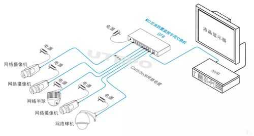 监控摄像机怎么独立供电（监控摄像机怎么独立供电的）-第3张图片-安保之家