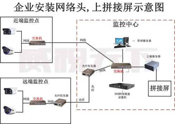 监控摄像机怎么独立供电（监控摄像机怎么独立供电的）-第2张图片-安保之家