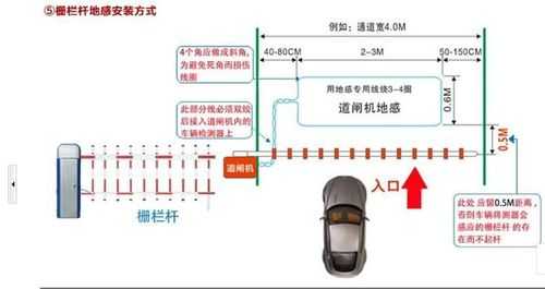 地感线圈的工作原理，地感线圈绕几圈-第2张图片-安保之家