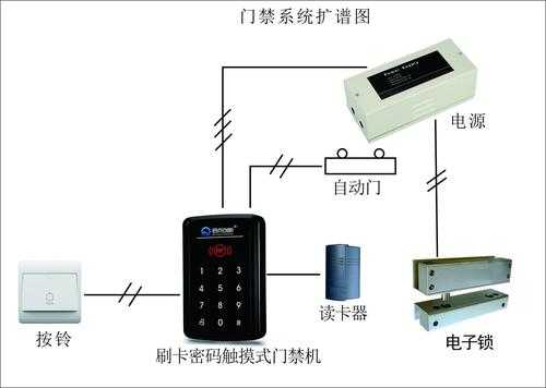 门禁报警器响了怎么关（门禁系统一直响怎么解除）-第2张图片-安保之家