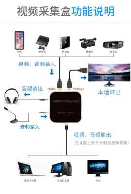 视频采集卡怎么安装教程（视频采集卡怎么安装教程图解）-第2张图片-安保之家