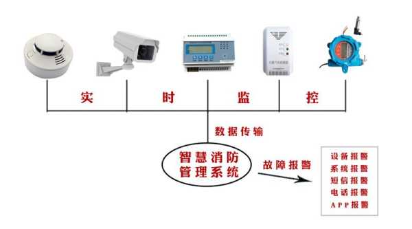 停电时弱电和消防主机怎么关电，消防系统断电了怎么设置密码-第2张图片-安保之家