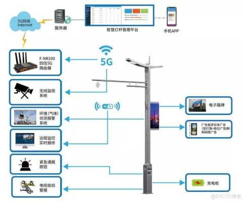 监控探头怎么连5G（5g电池型摄像头怎么连接）-第2张图片-安保之家