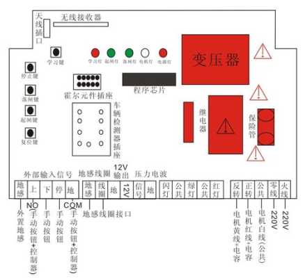 车安道闸网线怎么接线（道闸接线详解）-第3张图片-安保之家