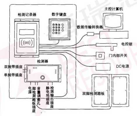 怎么过防静电门禁系统（门禁怎么布线）-第2张图片-安保之家