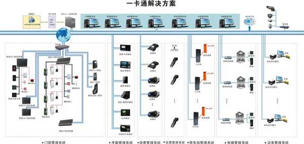 门禁系统怎么进入管理员，门禁系统怎么设管理员密码-第2张图片-安保之家