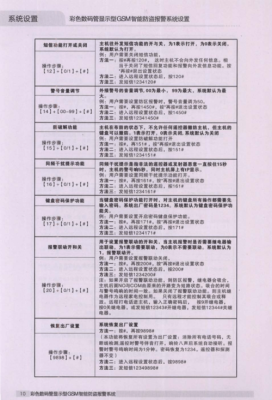 霍尼韦尔报警器故障代码，honeywell防盗报警器说明书-第1张图片-安保之家