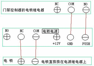 控制器电锁怎么接（控制器电锁线怎么接）-第2张图片-安保之家