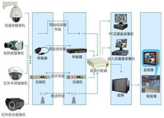 监控平台多媒体怎么做（多媒体技术的应用主要有哪些）-第3张图片-安保之家