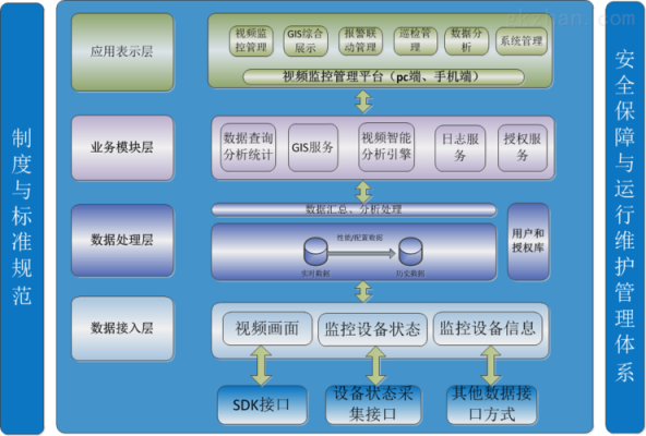 监控平台多媒体怎么做（多媒体技术的应用主要有哪些）-第1张图片-安保之家