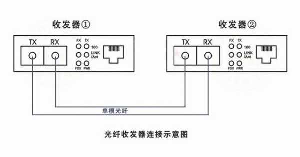 光纤sc怎么接收发器（光纤收发器sc接口）-第1张图片-安保之家