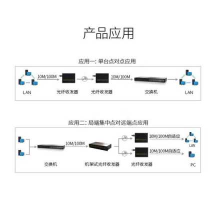 光纤sc怎么接收发器（光纤收发器sc接口）-第2张图片-安保之家