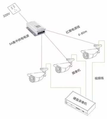 POE供电摄像头怎么调（poe供电的摄像头怎么调试）-第3张图片-安保之家