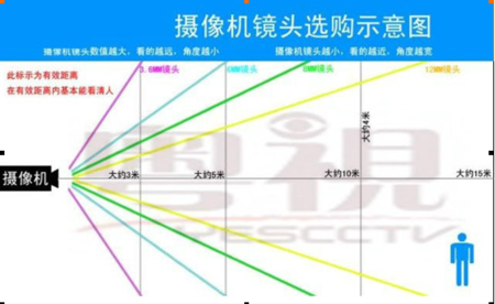 摄像头死角和盲区的区别，摄像头的死角在哪-第3张图片-安保之家