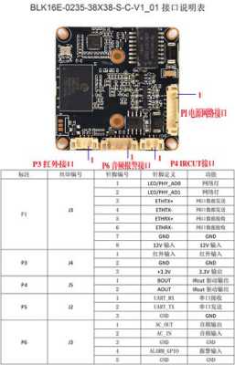 雄迈模组怎么接线，雄迈模组怎么接线-第2张图片-安保之家