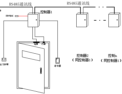 达实智能门禁怎么控制门禁（达实智能门禁怎么控制门禁）-第2张图片-安保之家