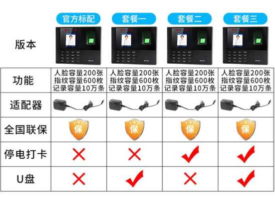 指纹机怎么取消管理员（得力考勤机34521怎样取消管理员）-第2张图片-安保之家