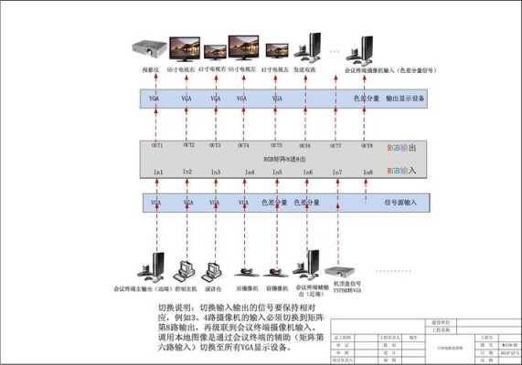 rgb矩阵有哪些，rgb矩阵接线图-第2张图片-安保之家