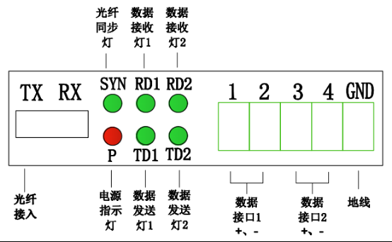 rs485光猫怎么用（485光猫怎么接线）-第3张图片-安保之家