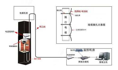 电梯安装摄像头怎么接电，电梯摄像头怎么工作原理图-第2张图片-安保之家