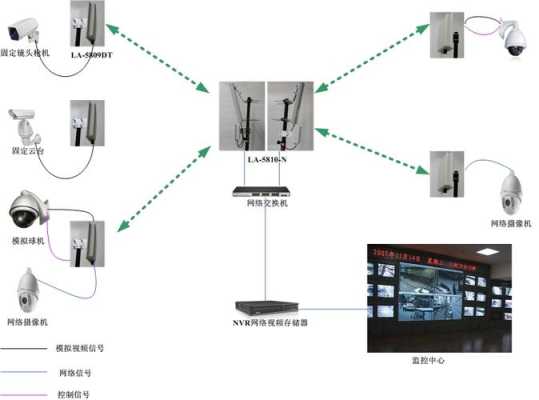 监控怎么实现远距离监控（远距离监控怎样用无线传输）-第2张图片-安保之家