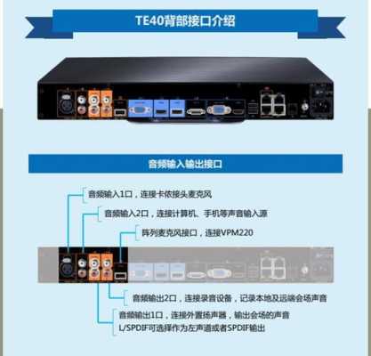 高清会议摄像机怎么用（te50高清会议终端连接步骤）-第2张图片-安保之家