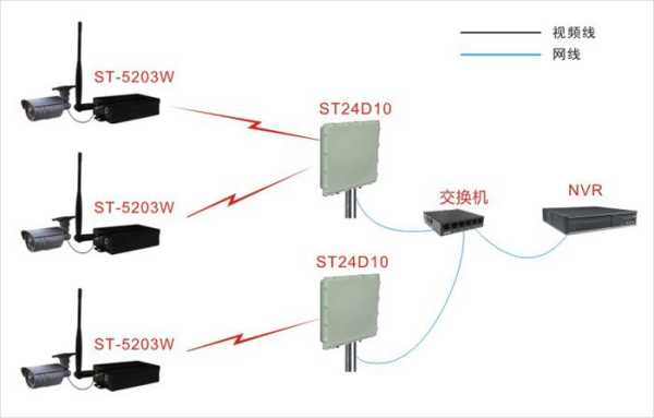 无线wifi接收器怎么使用，监控无线收发器怎么用的-第3张图片-安保之家