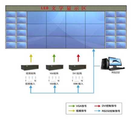 液晶拼接屏技术方案怎么写（北京商场小间距LED解决方案）-第1张图片-安保之家