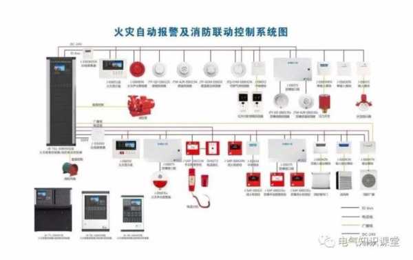 摄像头报警系统怎么联动（宇视摄像机怎么设置联动报警）-第3张图片-安保之家