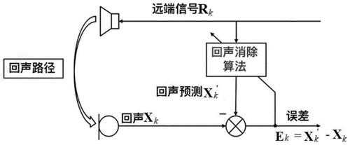 语音对讲有回音怎么回事（语音对讲有回音怎么回事儿）-第3张图片-安保之家