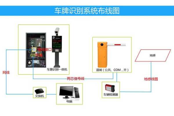 道闸摄像头补光灯怎么设置，道闸检测线怎么设置的-第2张图片-安保之家