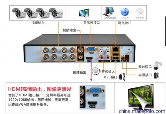 海康摄像头怎么对讲，海康录像机怎么实现对讲功能-第1张图片-安保之家