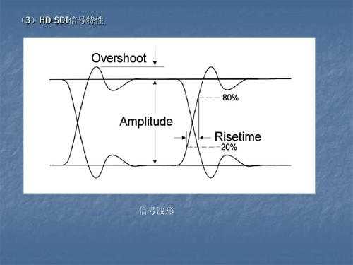 sdi信号眼图怎么看（sdi信号测试）-第1张图片-安保之家