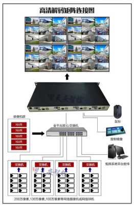 海康解码器和视频矩阵怎么连接，拼接屏的线怎么接矩阵图-第1张图片-安保之家