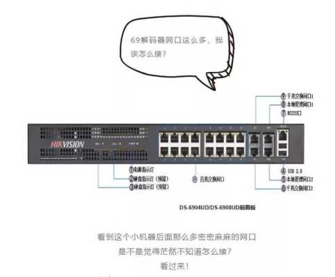 海康解码器和视频矩阵怎么连接，拼接屏的线怎么接矩阵图-第2张图片-安保之家