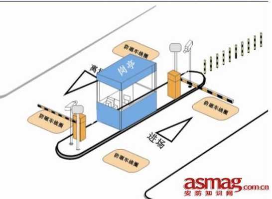 停车场道闸怎么布线（车辆道闸怎么放线）-第2张图片-安保之家