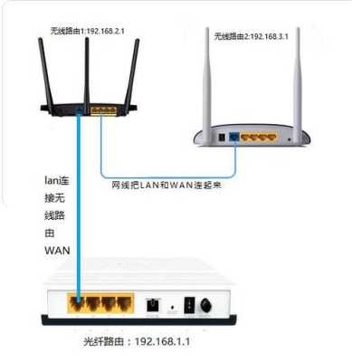 wifi在楼下怎么放，才能让楼上信号强，在楼区怎么连无线网络-第2张图片-安保之家